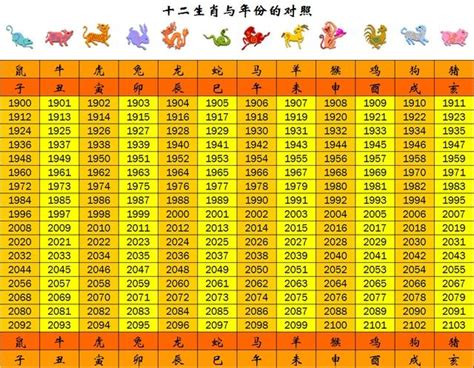 生肖龍年份|屬龍出生年份+2024今年幾多歲？屬龍性格特徵+最新。